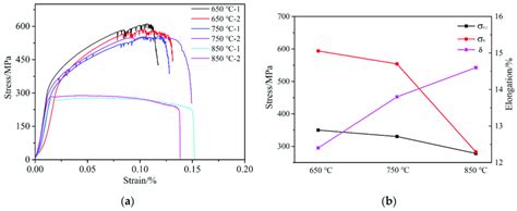 tensile test temperature|tensile test pdf.